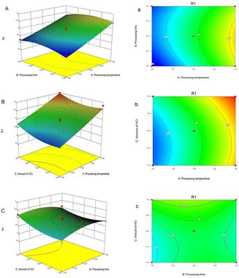 Recovery of a hypolipidemic polysaccharide from artificially cultivated Sanghuangporus vaninii with an effective method